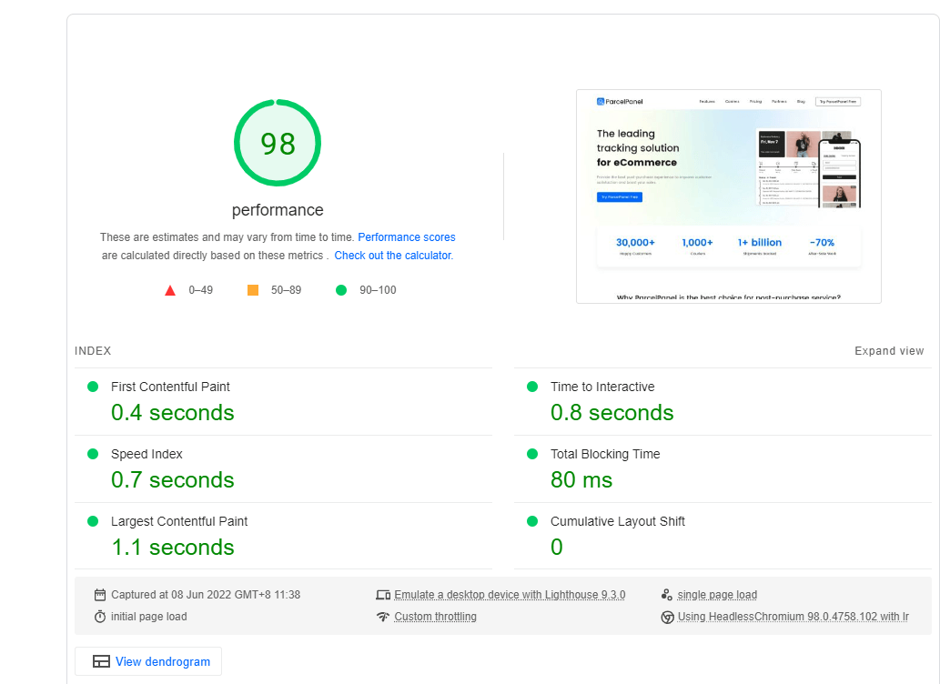Page Speed ​​Test Results